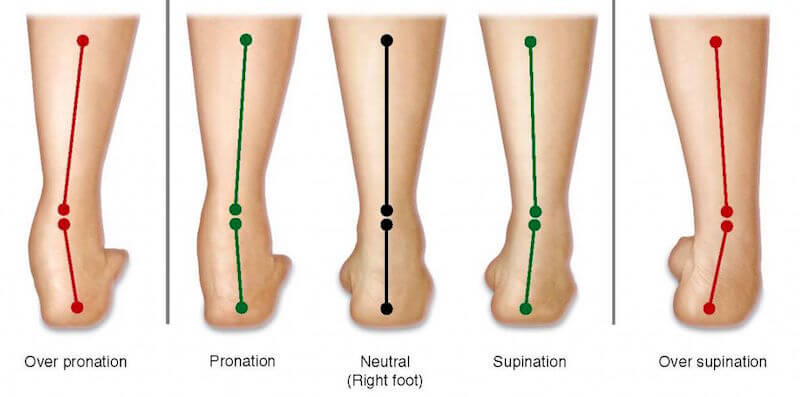 Foot Orthotics | Ensuring that feet function properly